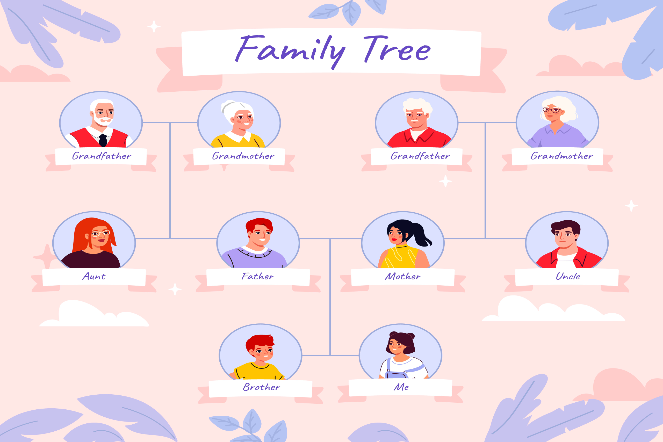 Image of family tree, representing family dispute resolution and litigation.
